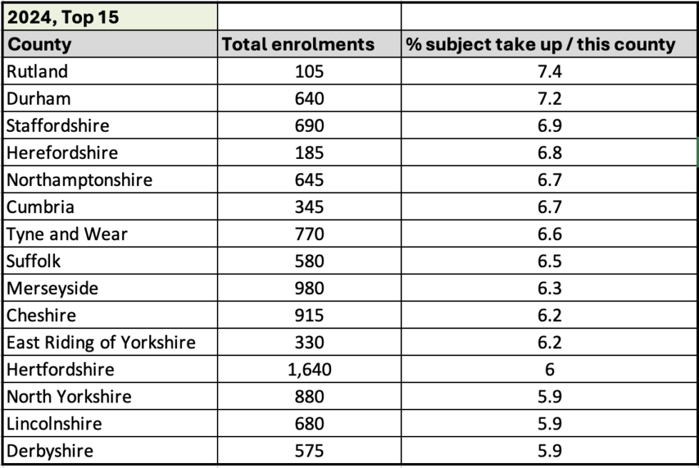 STUDENT NUMBERS FOR HISTORY A-LEVELS, GCSEs, AND SCOTTISH ADVANCED ...